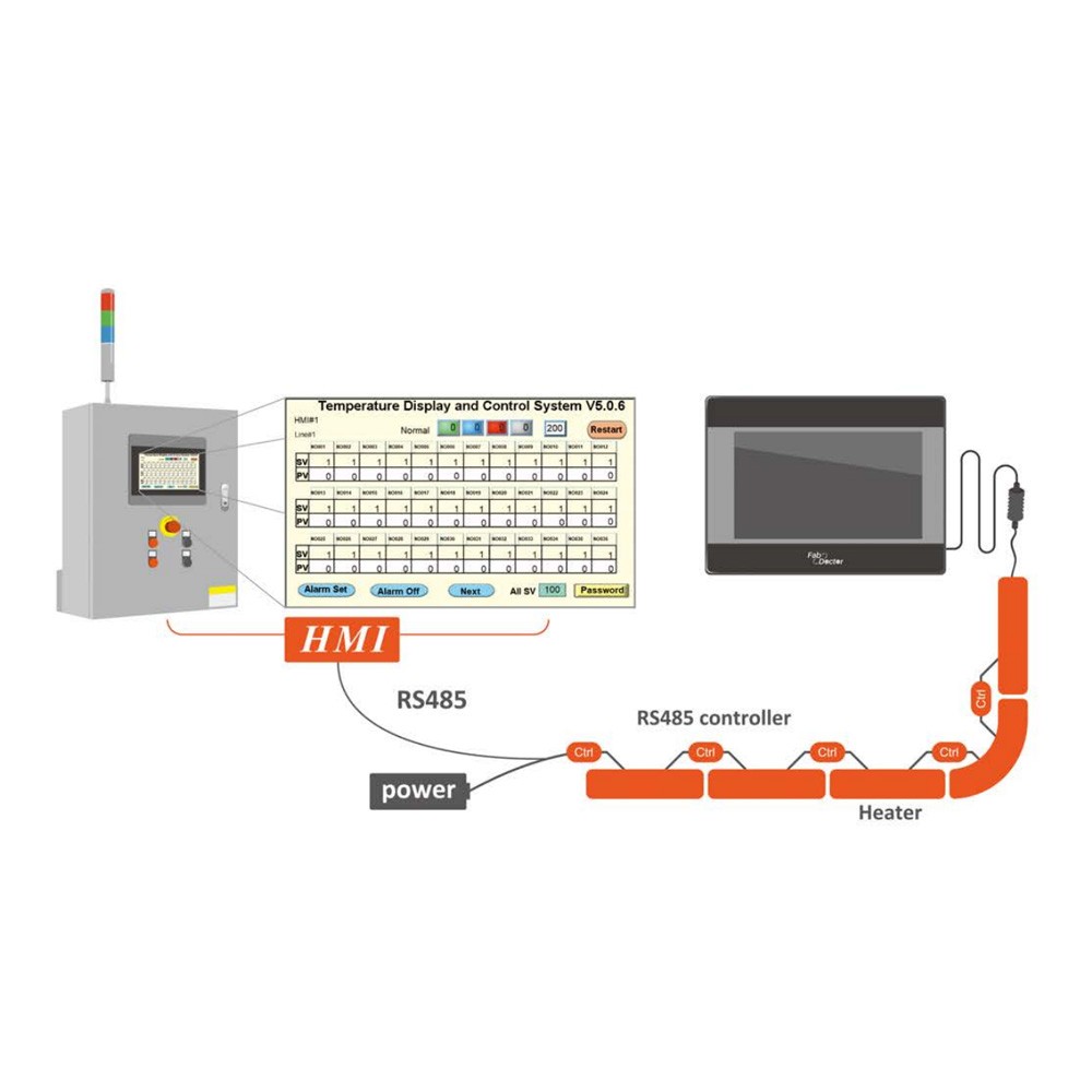 HMI System