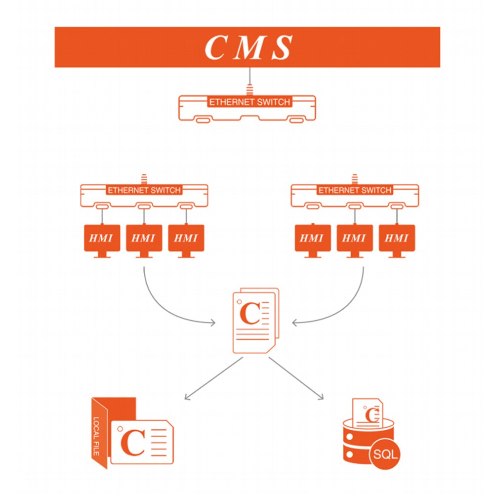 Center Monitoring System