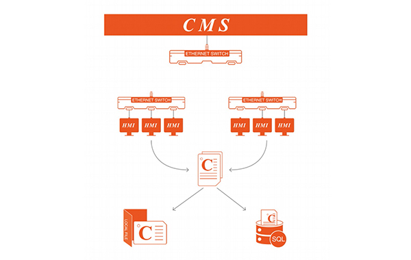 Control System